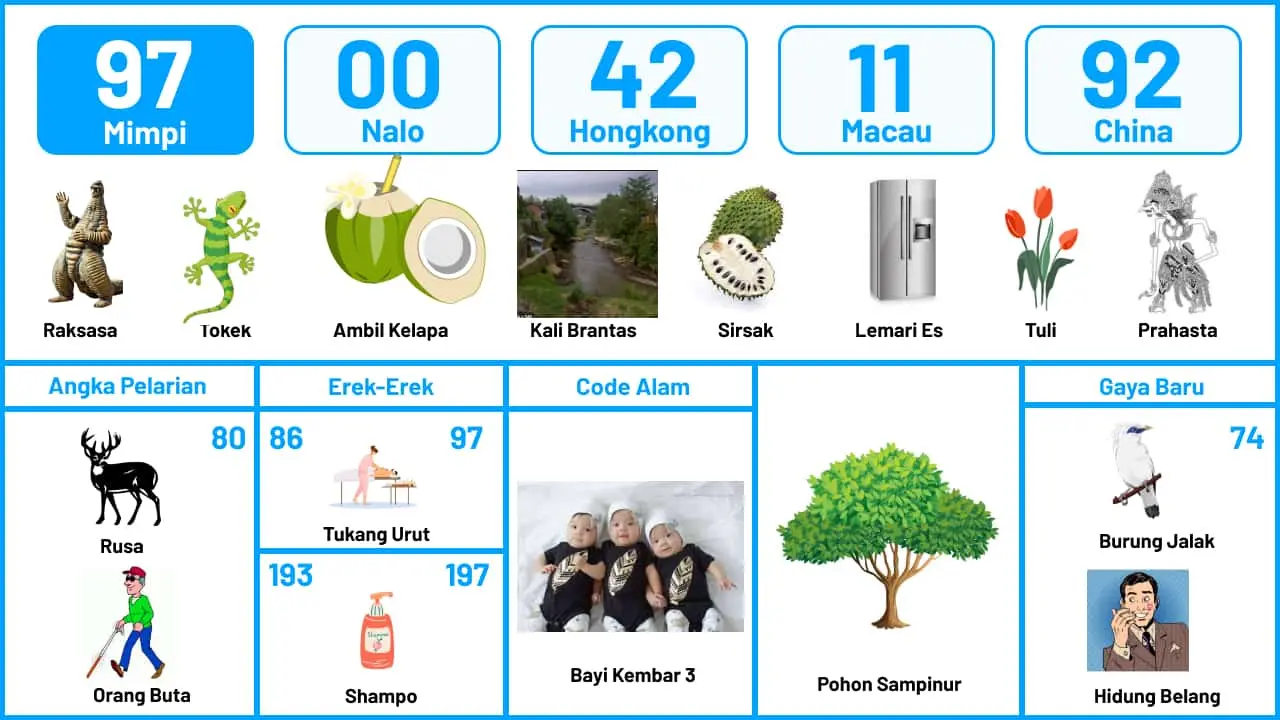 buku mimpi erek erek togel 97